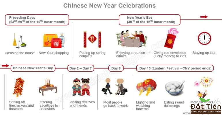 chinese new year celebrations infohraphic